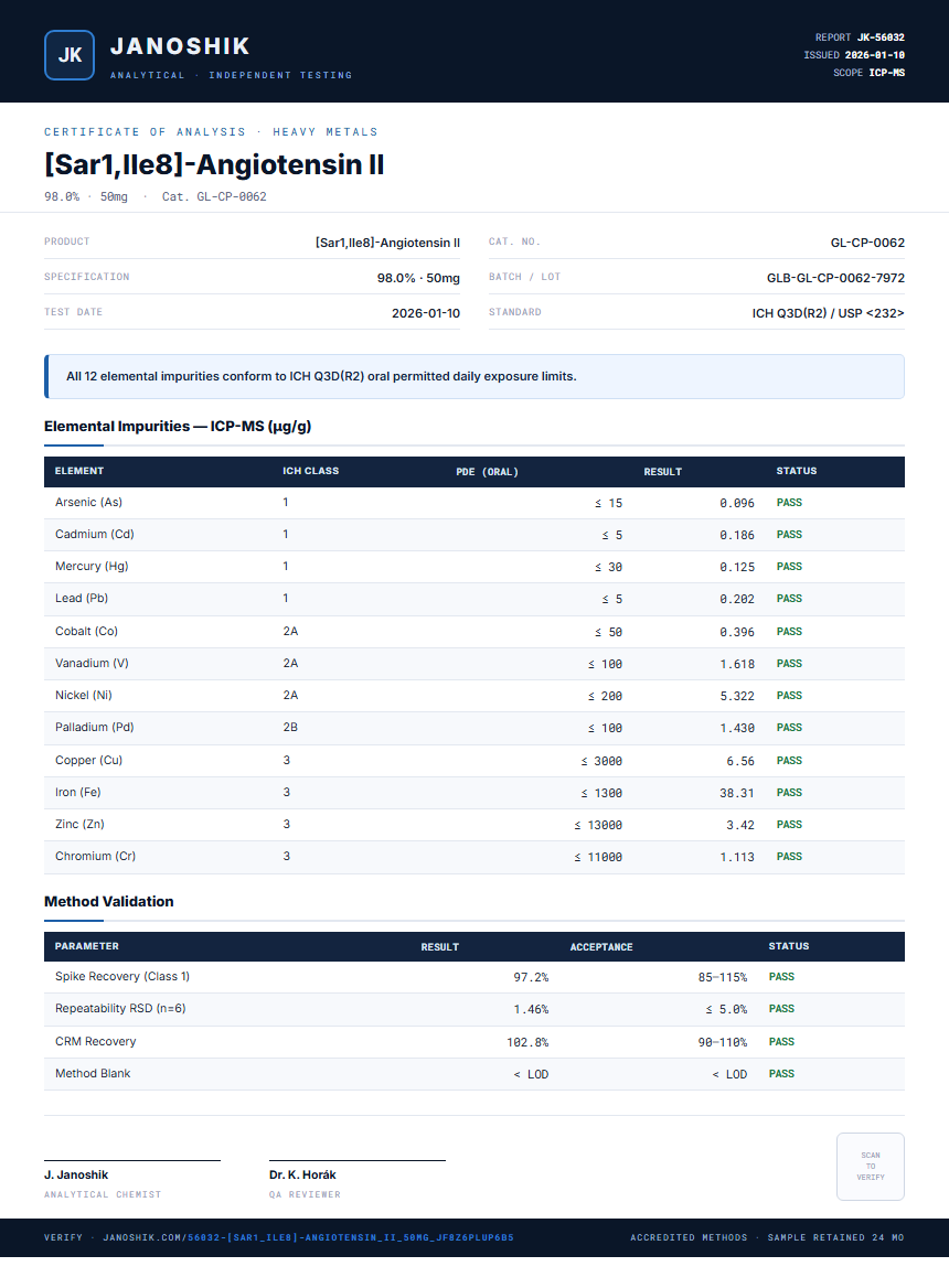 [Sar1,Ile8]-Angiotensin II Heavy Metals report by Janoshik Analytical